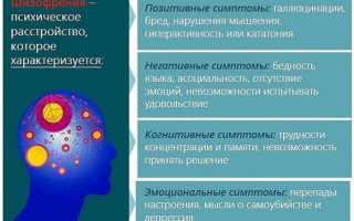 Синдром когда человек разговаривает сам с собой