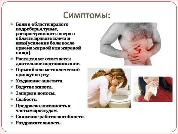 Симптомы холецистита