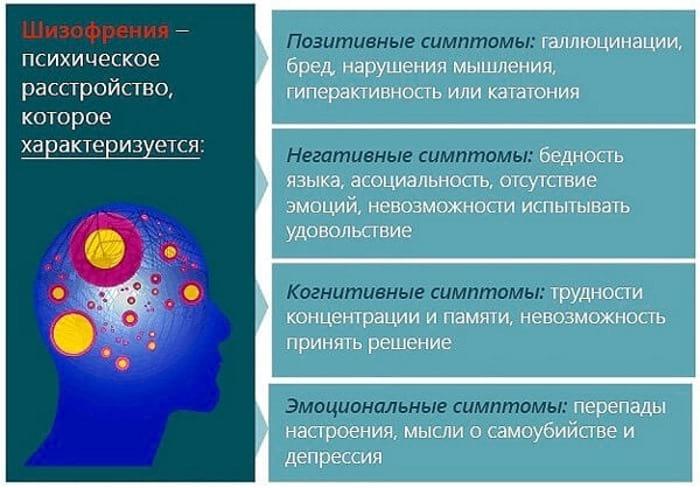 симптомы шизофрении